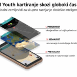 EI-YOUTH spletni sestanek partnerjev
